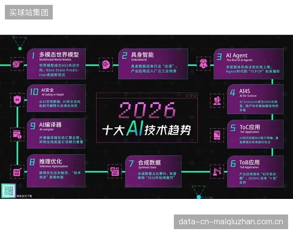 2026年后,AI导演或将接管90%的中小型赛事,实现从拍摄到播出的全程自动化 2026年后,AI导演或将接管90%的中小型赛事,实现从拍摄到播出的全程自动化